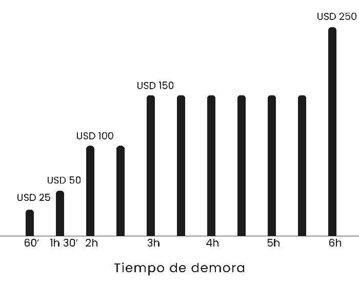 grafico
